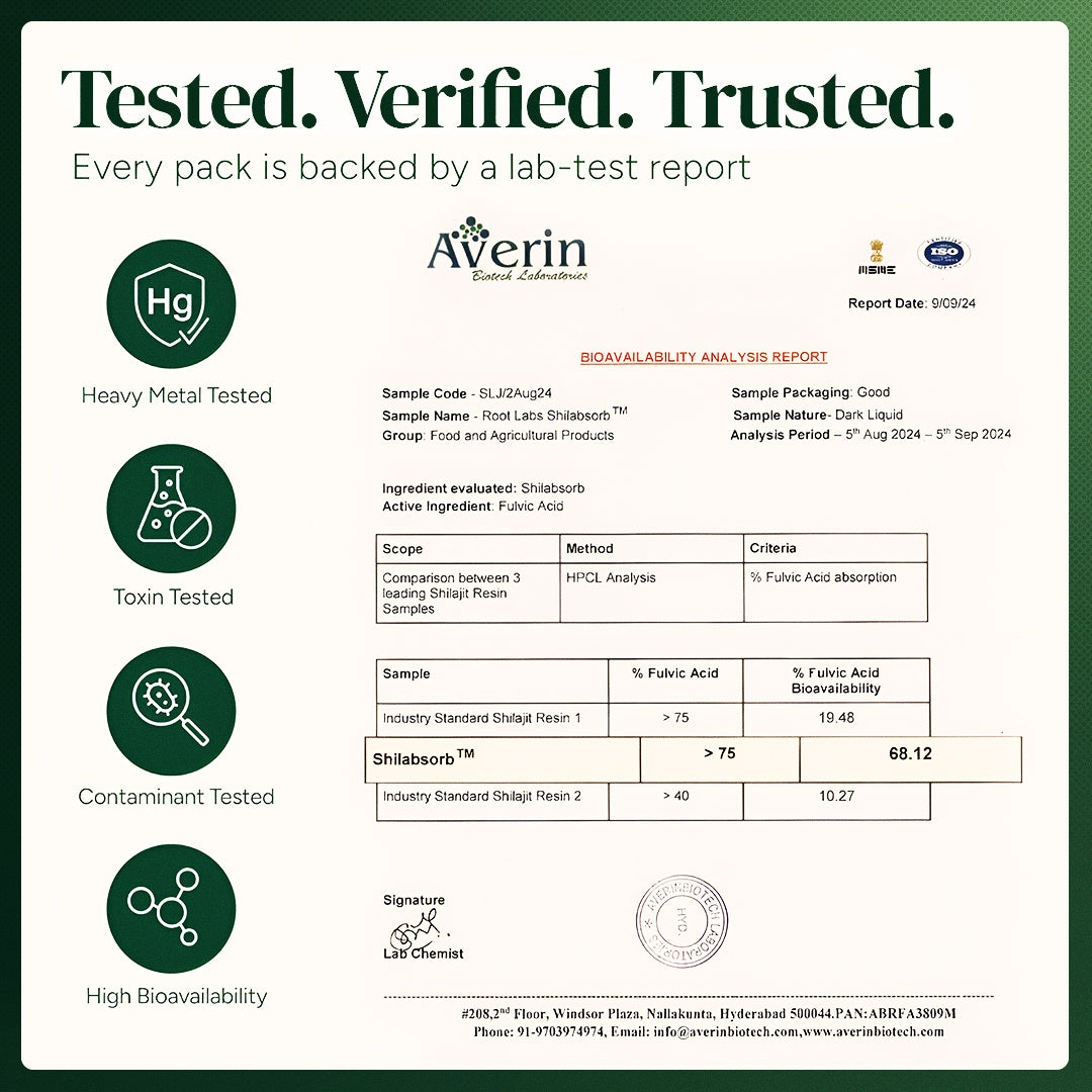 PureNutra® 10-1 Alpha Gummies