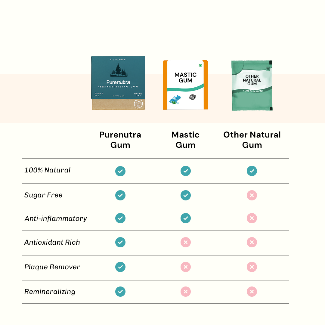 PureNutra® Remineralizing Gum