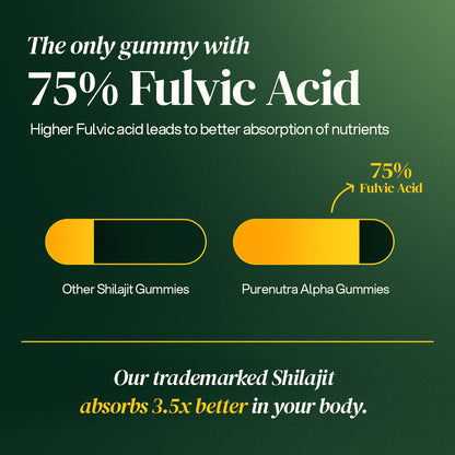 PureNutra® 10-1 Alpha Gummies
