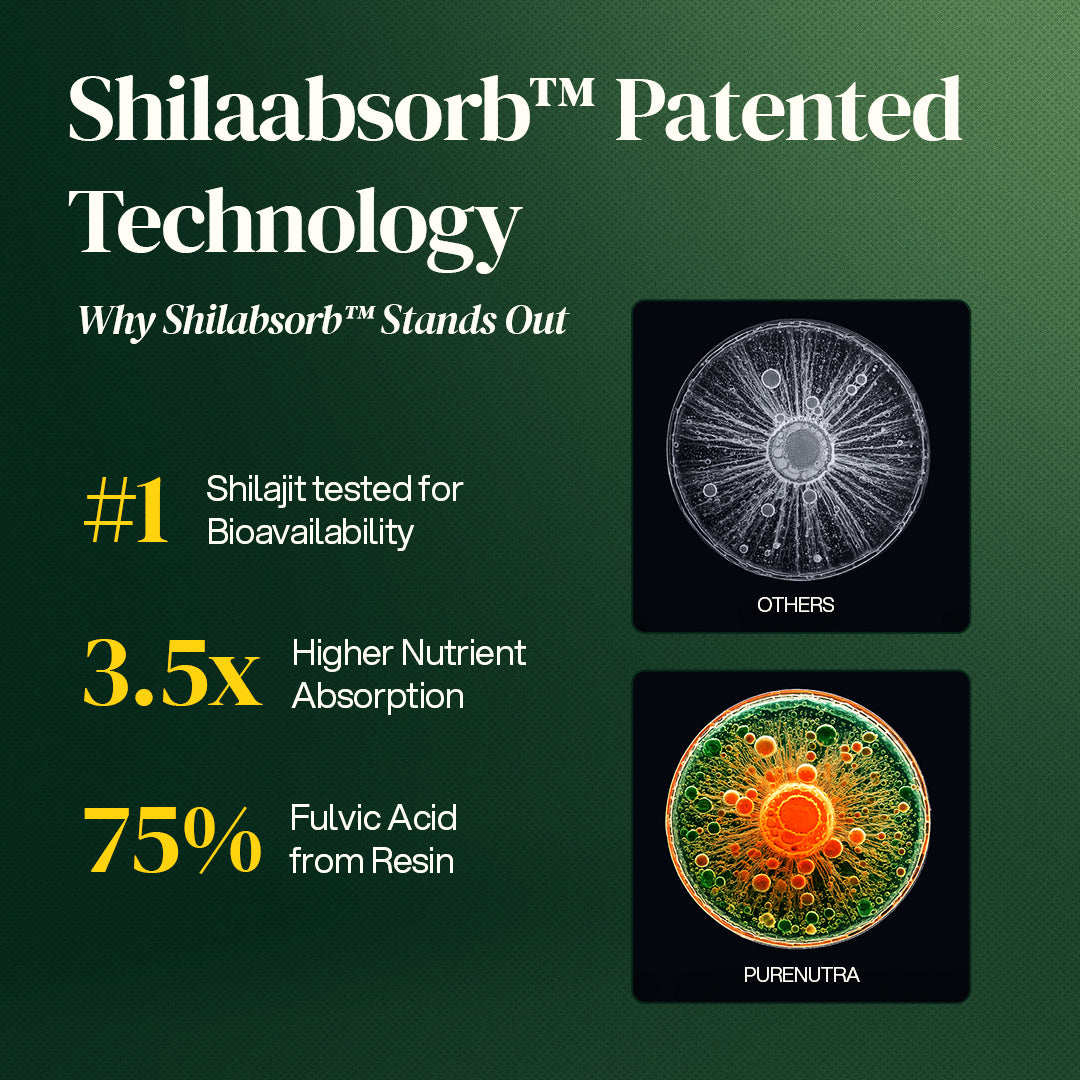 PureNutra® 10-1 Alpha Gummies