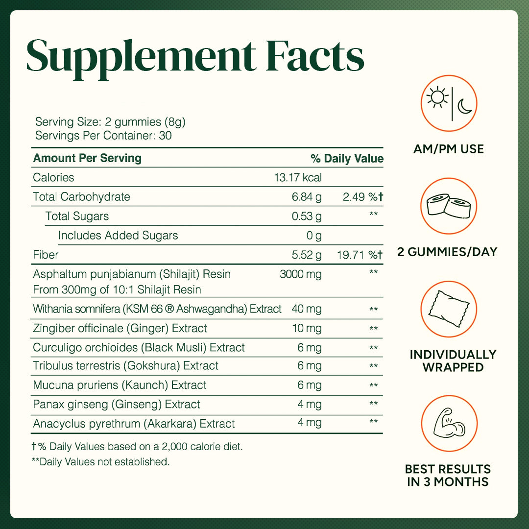 PureNutra® 10-1 Alpha Gummies