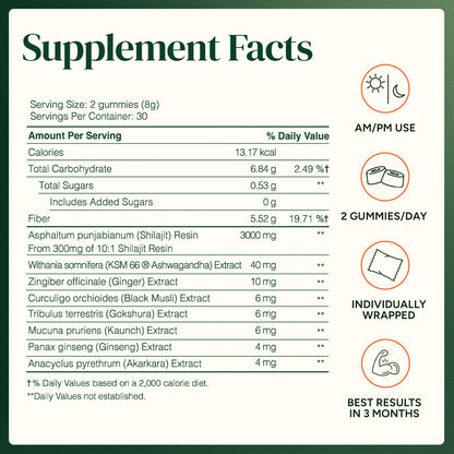 PureNutra® 10-1 Alpha Gummies