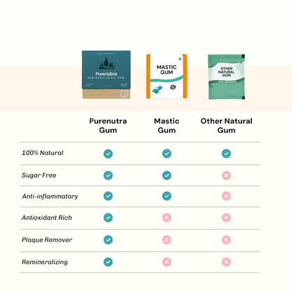 PureNutra® Remineralizing Gum