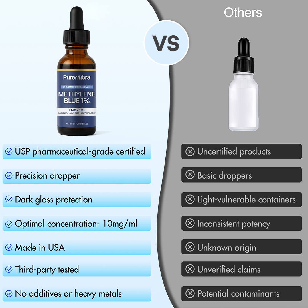 PureNutra® USP Grade - Methylene Blue