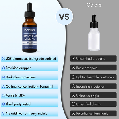 PureNutra® USP Grade - Methylene Blue